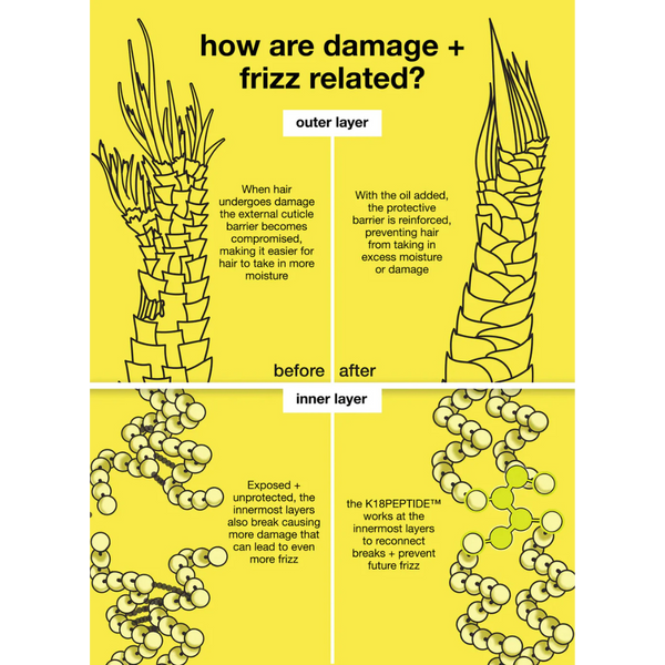 Molecular Repair Hair Oil