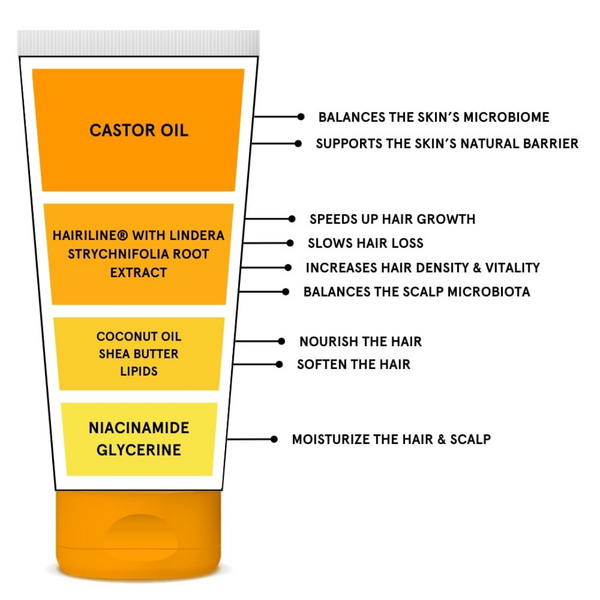 HAIR BOOST HÁRNÆRING MEÐ CASTOR OLÍU 200ML