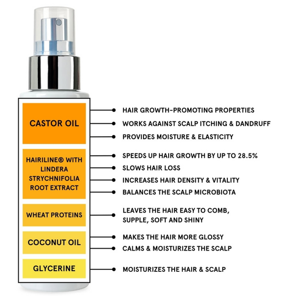 HAIR BOOST SERUM MEÐ CASTOR OLÍU FYRIR AUKINN HÁRVÖXT 100 ML